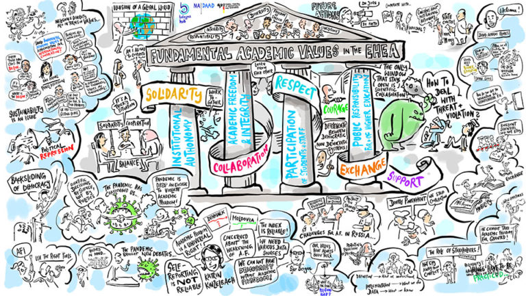 Vortrag von Prof. Dr. Kinzelbach zu akademischer Freiheit auf DAAD-/BMBF-Konferenz